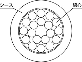 構造図