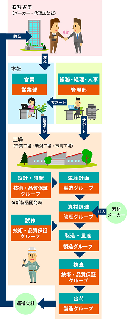 相関図・スマホ用